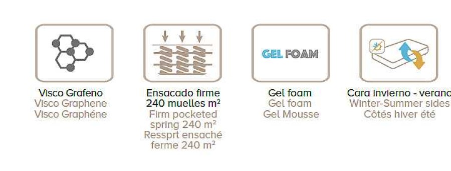 Colchones Y Descanso Moblerone Colchones De Muelles | Colch N Detroit (Muelles Ensacados + Visco Grafeno + Gel Foam)