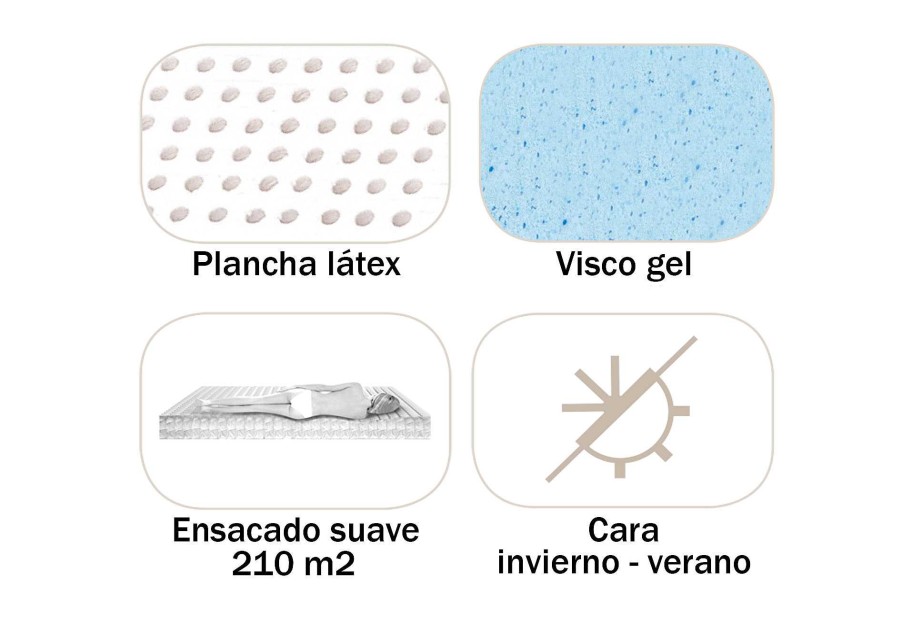 Colchones Y Descanso Moblerone Colchones Juveniles | Colchoneta Happy 17 Cm (Muelles Ensacados + L Tex + Visco Gel)