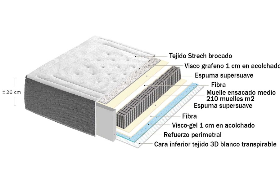 Colchones Y Descanso Moblerone Colchones De Muelles | Colch N House (Muelles Ensacados + Visco Grafeno + Visco Gel)