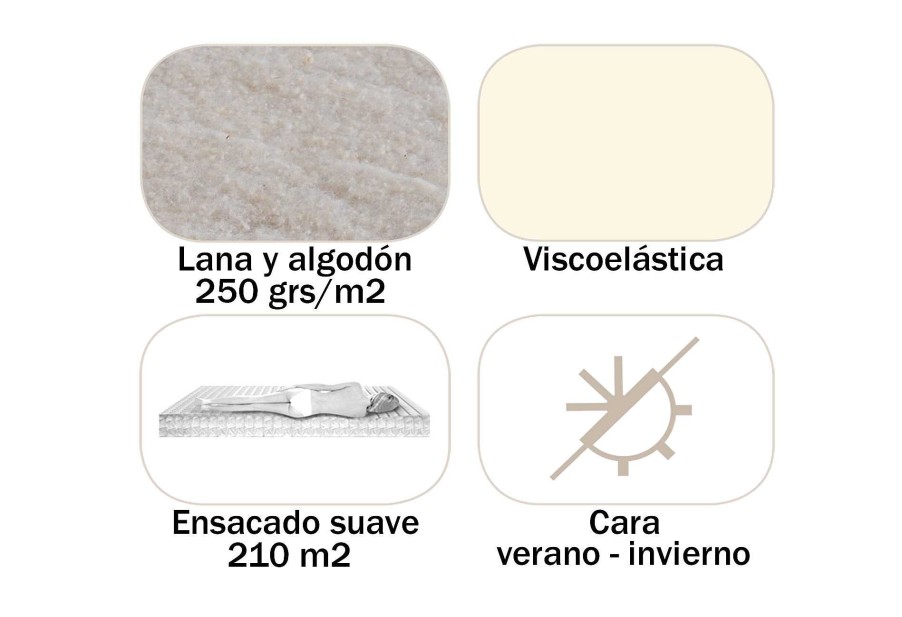 Colchones Y Descanso Moblerone Colchones Juveniles | Colchoneta Sheep 16 Cm (Muelles Ensacados + Viscoel Stica + Lana Y Algod N)