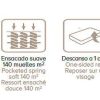 Colchones Y Descanso Moblerone Colchones De Muelles | Colch N Topper (Muelles Ensacados + Topper)