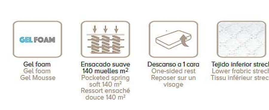 Colchones Y Descanso Moblerone Colchones De Muelles | Colch N Topper (Muelles Ensacados + Topper)